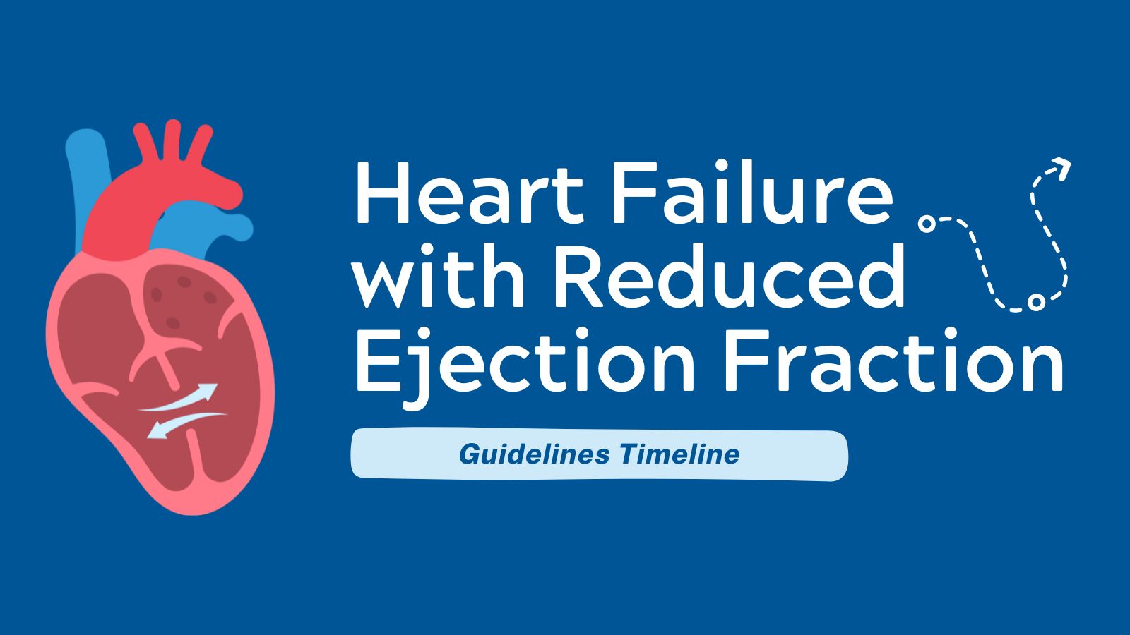 Guidelines Timeline - Heart Failure with Reduced Ejection Fraction (HFrEF)