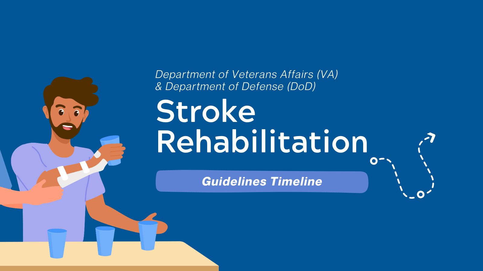 Guideline Timeline - VA/DoD’s Stroke Rehabilitation