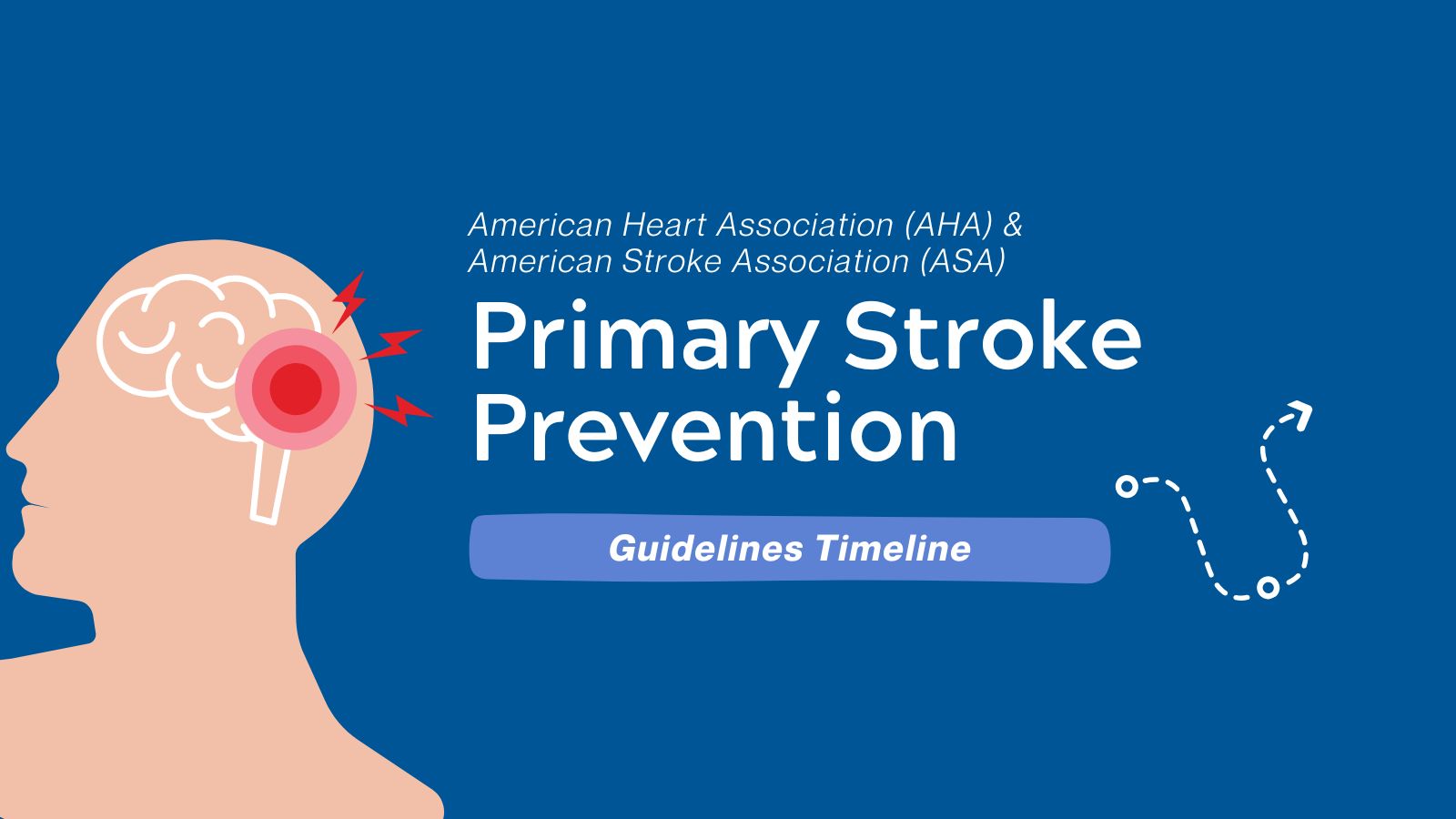 Guideline Timeline - AHAASA Primary Stroke Prevention