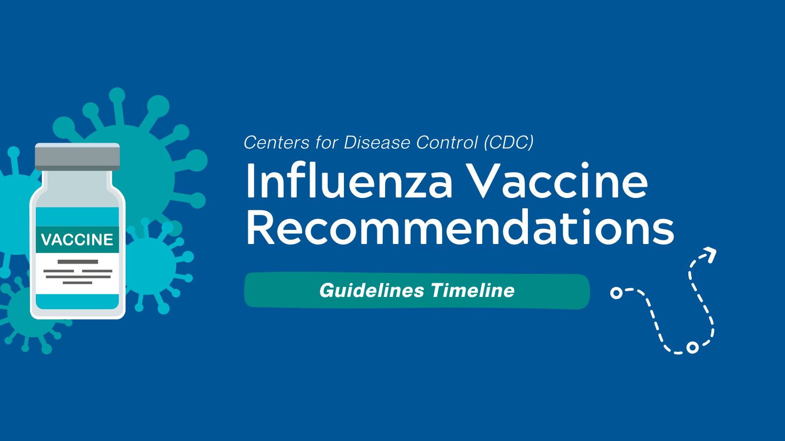 Guideline Timeline - Influenza Vaccine Recommendations